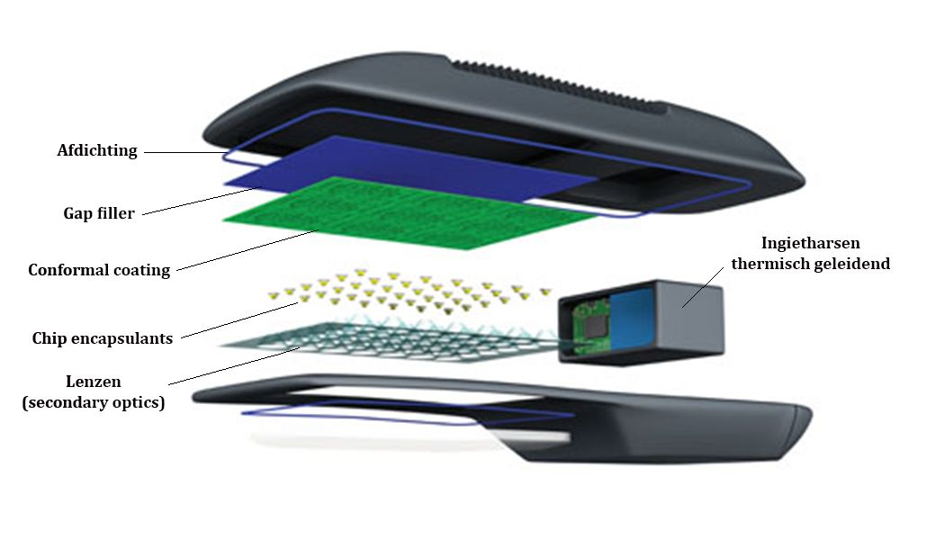 Schematische voorstelling